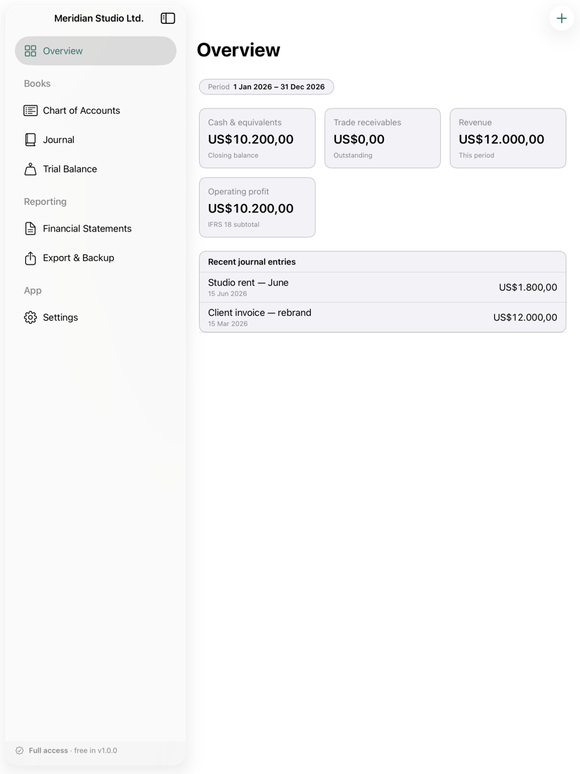 Overview dashboard showing cash, receivables, revenue and operating profit